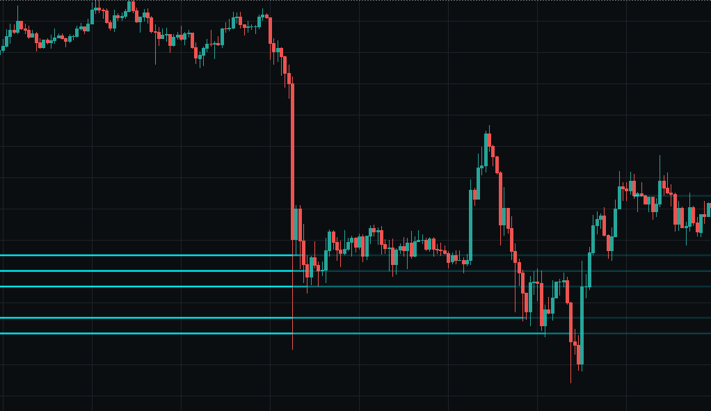 Top Limit Orders